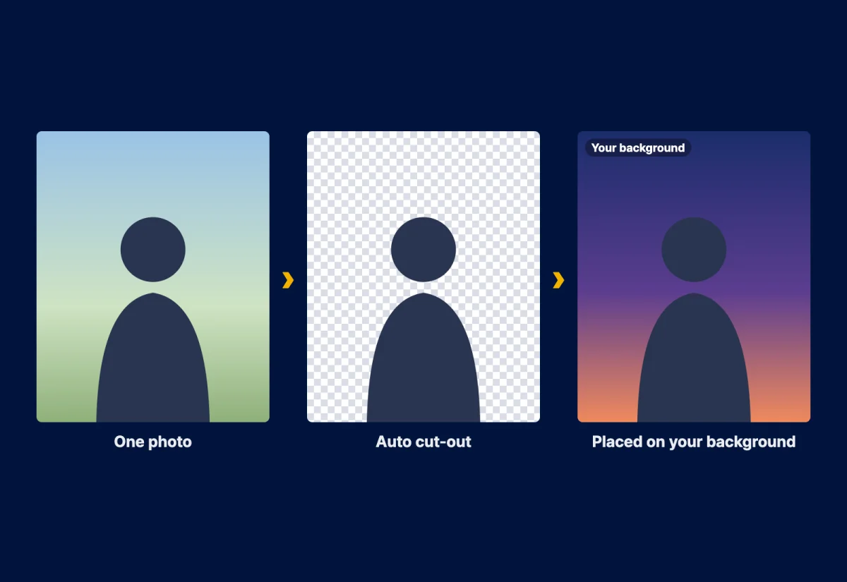 SELPIC AI Cut: one photo, automatic cut-out, placed on your event background